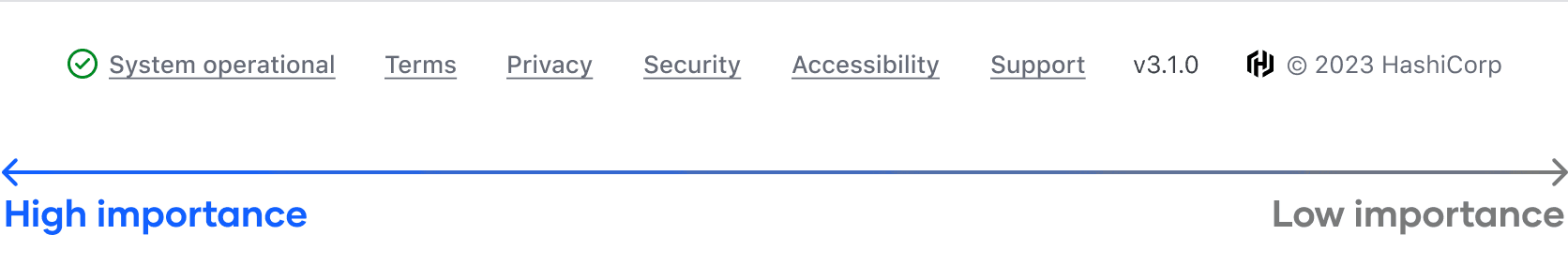 Example of the recommended order of content within the App Footer